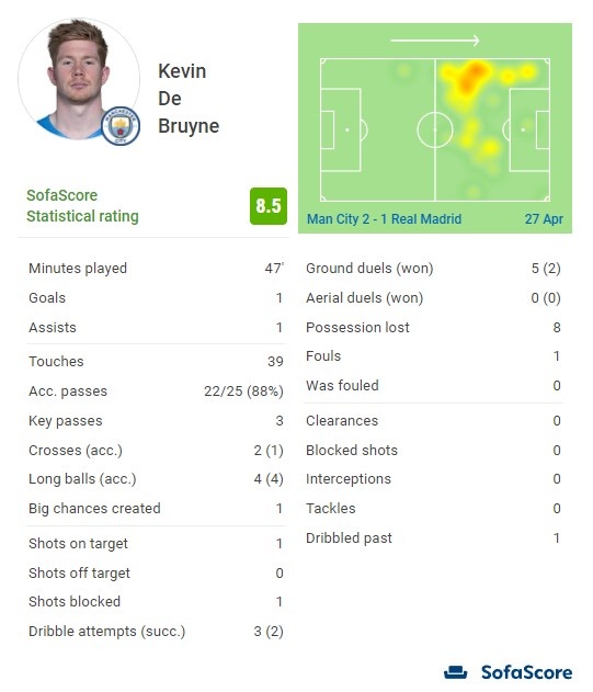 辽宁4将休赛季进步却成假象！俱乐部杯首秀全打回原形！